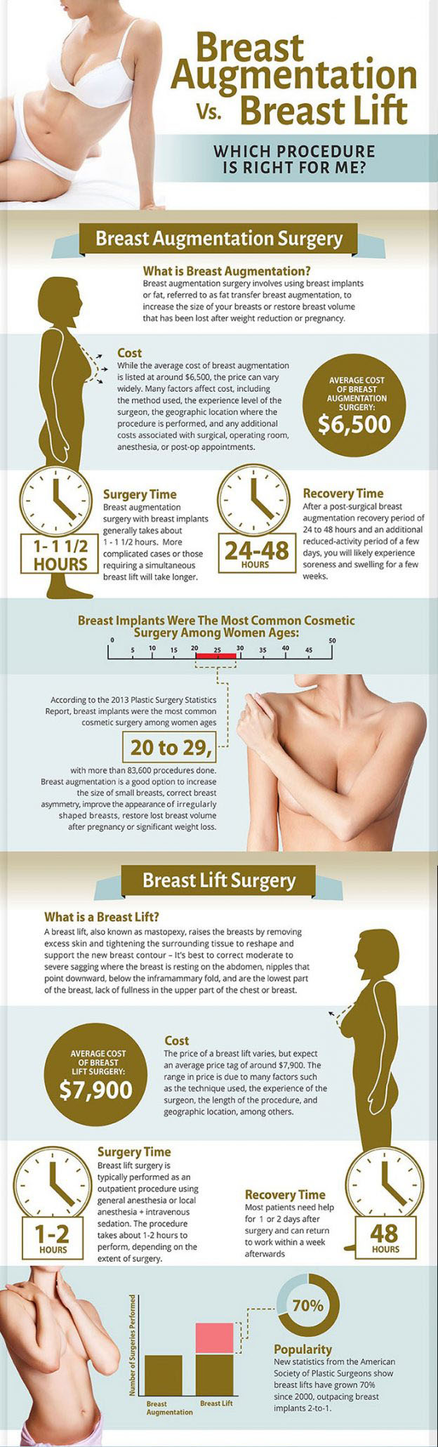 Breast Augmentation vs. Breast Lift